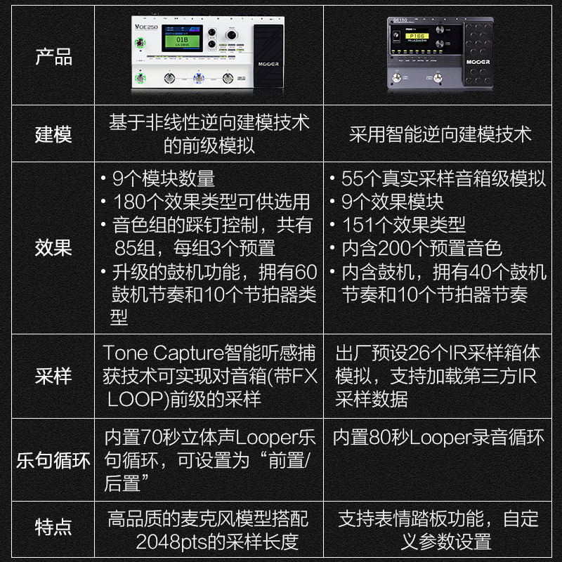 MOOER魔耳电吉他综合效果器GE250/150专业模拟鼓机LOOP循环IR采样