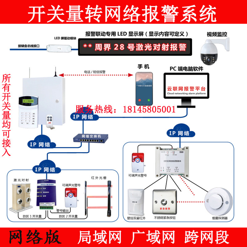 开关量转RJ45接口 开关量转网络 POE转换局域网报警 Y总线报警主