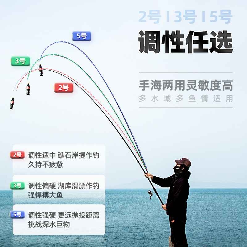 达瓦矶竿矶钓竿碳素超轻超硬远投竿长节大导环滑漂U专用矶钓竿套