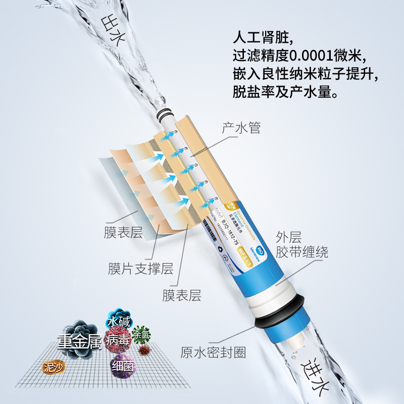 北极泉净水器反渗透ro膜滤芯2012-100G/3013-400G/3013-600G配件