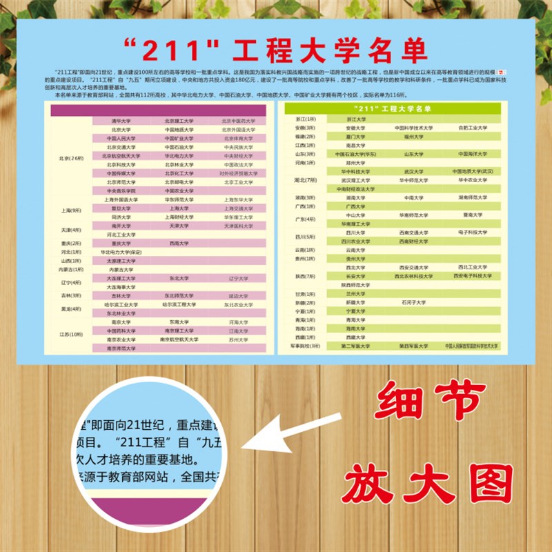 211985工程大学双一流大学名单中国名校排行榜世界名校海报墙贴