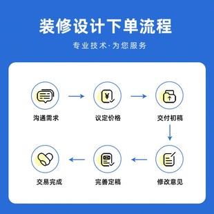 小程序页面装修设计海报主图详情页制作兼职美工