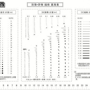 定制 日韩台资 质检尺 污点规污点尺 A4菲林尺透明尺点线规 25%灰