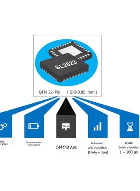 北京洁联Sl2823支持a卡b卡有效距离10cm接受灵敏度5Mv电流150Ma