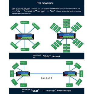 三格电子工业级6路can集线器HUG隔离延长信号中继器交换机协议型