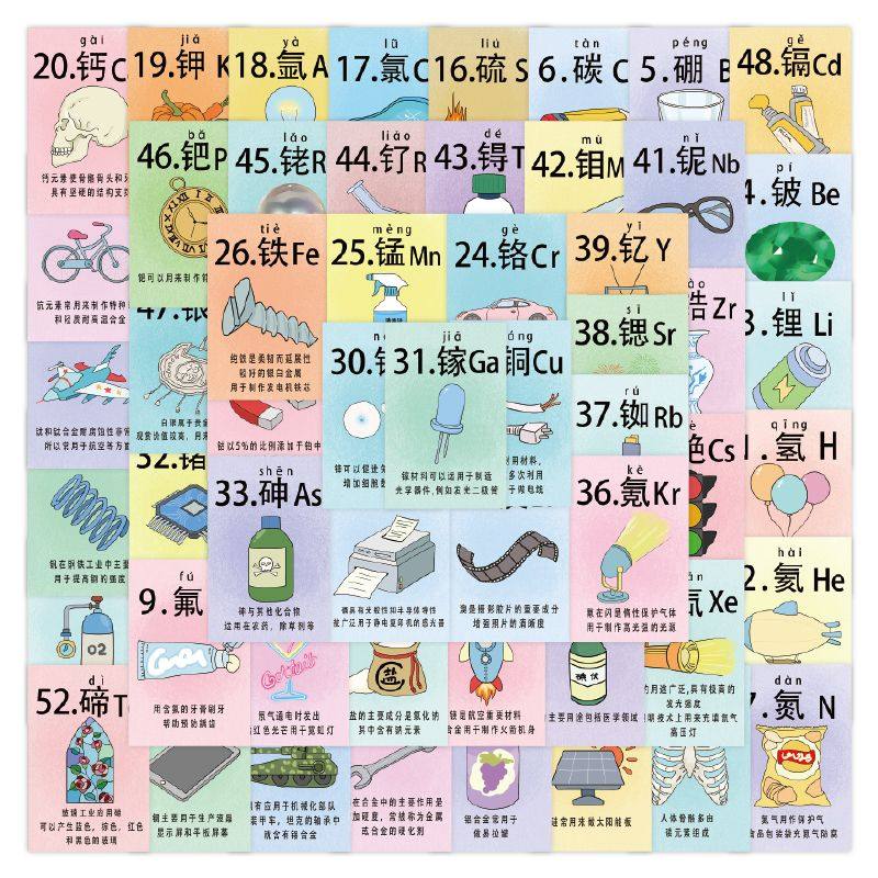 110张化学元素周期表贴纸创意学习桌面diy辅助笔记本装饰贴画