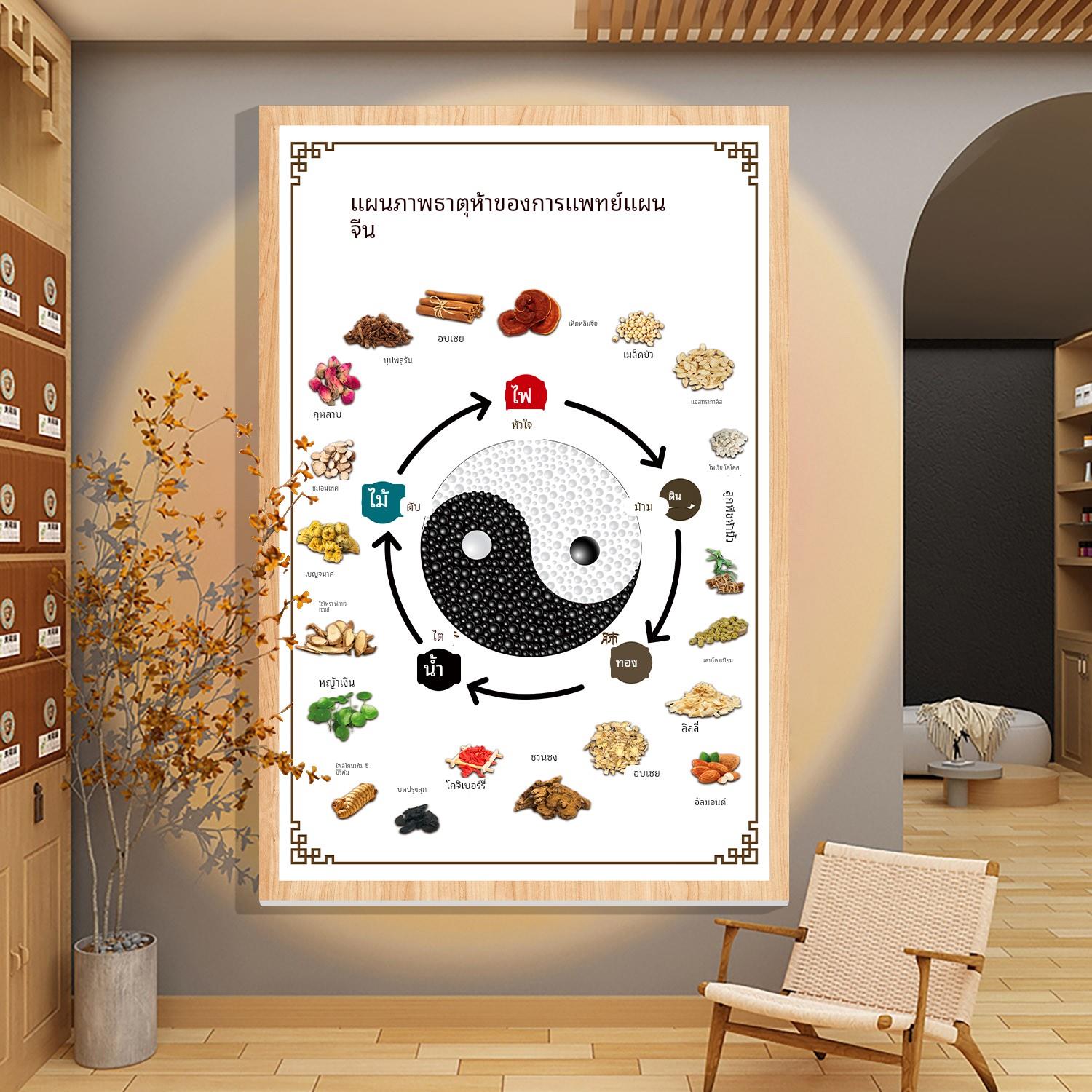 中医馆文化墙养生形象背景墙面贴纸装饰画网红美容院氛围布置挂画