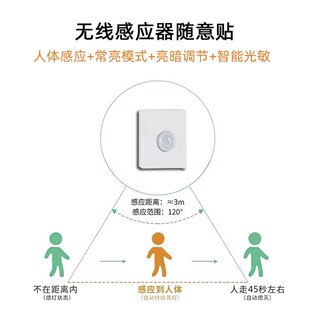网红悬浮床灯带卧室起夜床下感应灯带自动亮床底氛围灯小夜灯地台