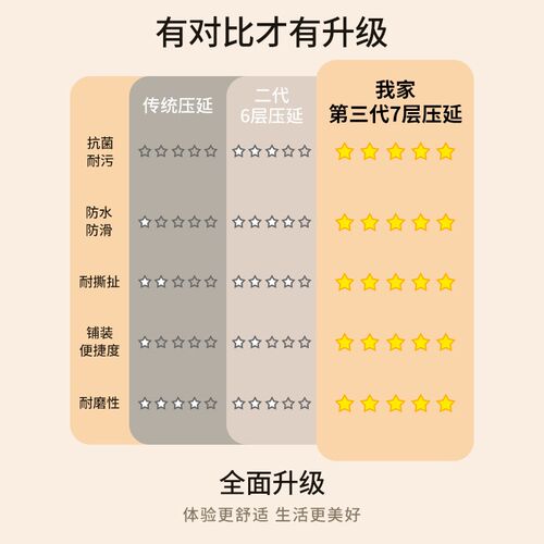 【超厚3.4mm】PVC地板革3x米3.3米3.7米宽水泥地直接铺地垫地板贴