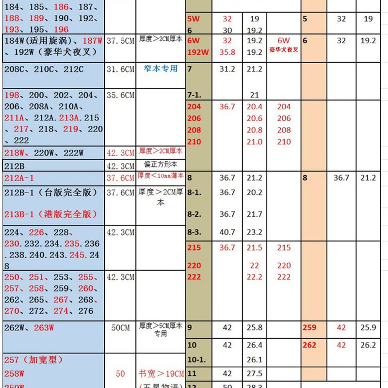 尼彩PP透明书套172/175/177/171/173/178/179/171单包100张书皮