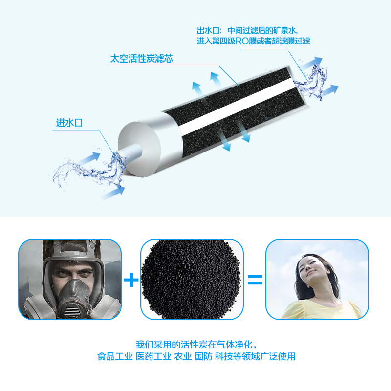 金线泉10寸CTO活性炭过滤芯压缩活性炭家用净水器纯水机颗粒碳UDF