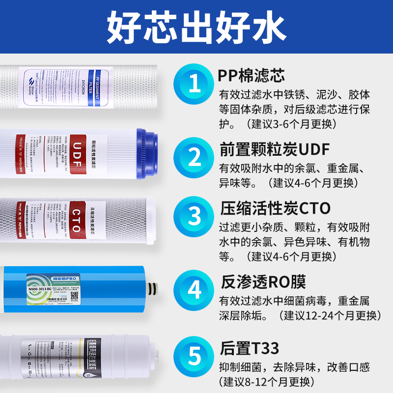 400G净水器滤芯汇通ro反渗透滤水机替换芯套装600G净水机通用滤芯