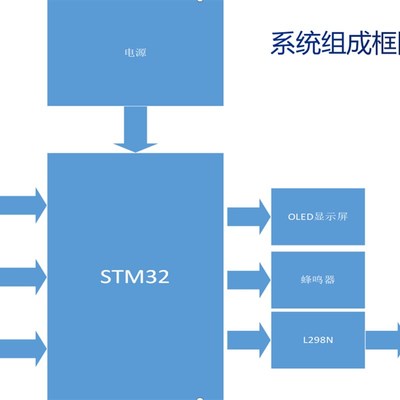 基于STM32智能台灯 电子设计 单片机  热销款 支持定制