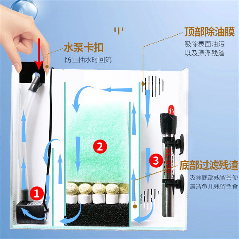 客厅家用迷你小中型生态创意水族箱超白侧滤免换水懒人自循环鱼缸