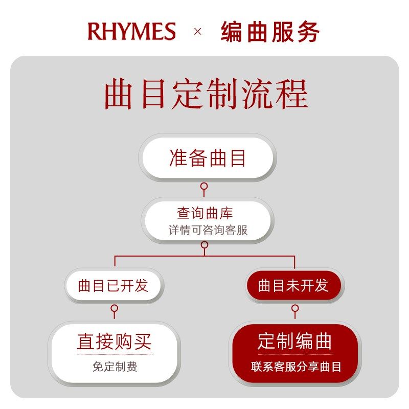 雷曼士八音盒机械音乐盒曲目定制编曲开发创意圣诞女生情人礼物