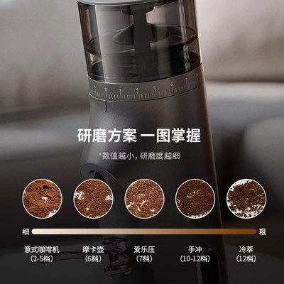 【新品】格米莱9010意式磨豆机家用商用电动磨豆机粉碎机现磨浓缩