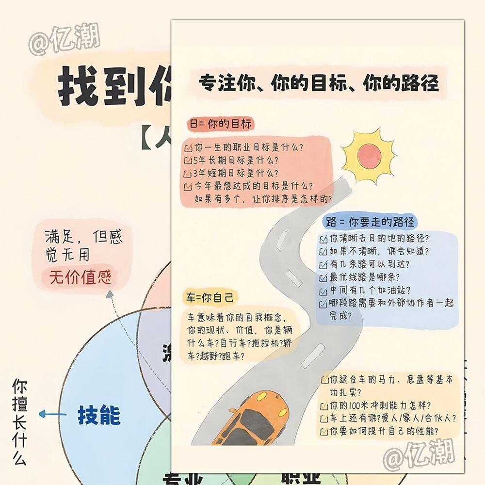 24大张人生规划贴纸个人成长重启人生自我改变打卡思维认知贴画
