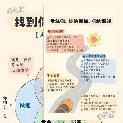 24大张人生规划贴纸个人成长重启人生自我改变打卡思维认知贴画