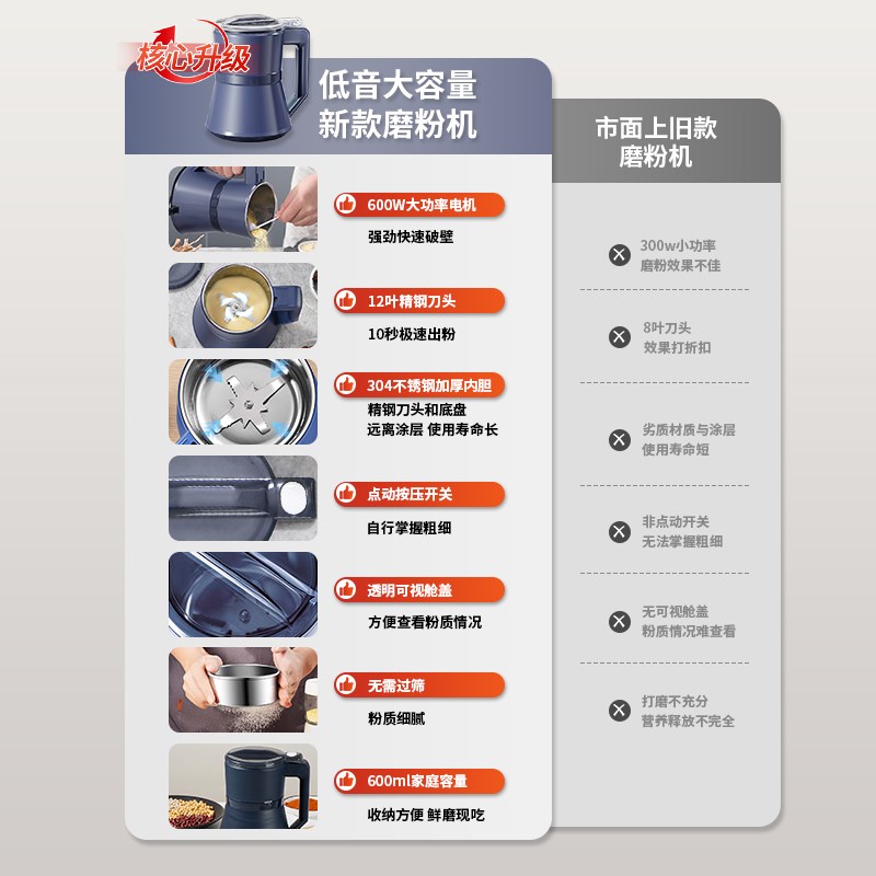 粉碎机家用小型磨粉机五谷杂粮中药超细研磨机打粉机打碎破碎机
