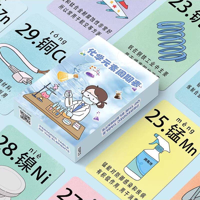 110张初中课外元素周期表小卡