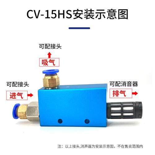 TPM EV/TCV10HS/CV15HS/CV20HS/CV25HS朝日