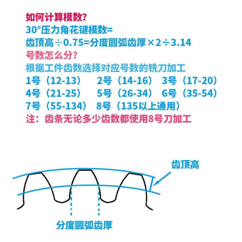 30度压力角渐开线花键铣刀齿轮铣刀圆盘铣刀M1M2M3M4M5M6M8