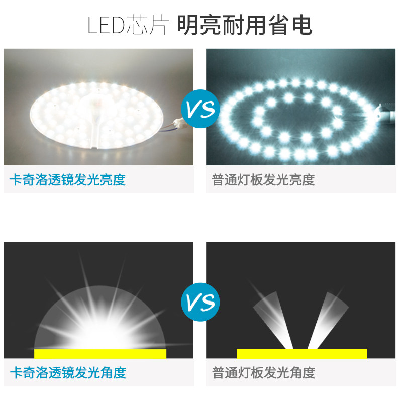 led吸顶灯灯芯led灯条灯盘吸顶灯芯圆形改造灯板节能灯泡灯珠贴片,家装灯饰光源,LED球泡灯,淘宝优惠券,粉丝福利购,淘宝优惠卷