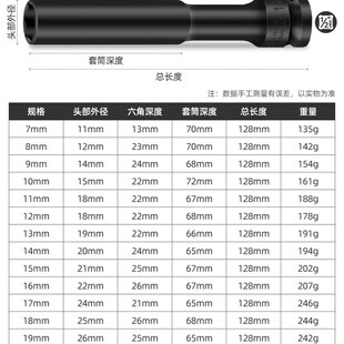 加长套筒吊顶套筒头空心顶丝顶托套筒10/12/13/14/18/19/24mm套头