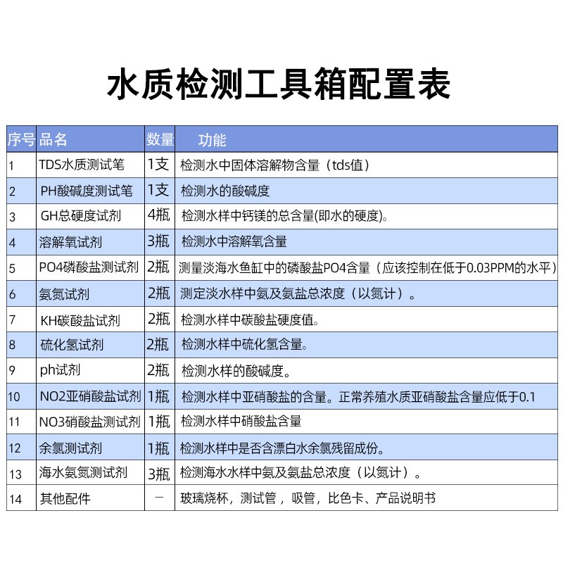 亚硝酸盐氨氮溶解氧硬度试剂ph值鱼塘水族养殖鱼缸水质检测分析箱