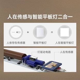 linptech领普人体存在智能面板灯集成吊顶LED平板灯厨房卫生间灯