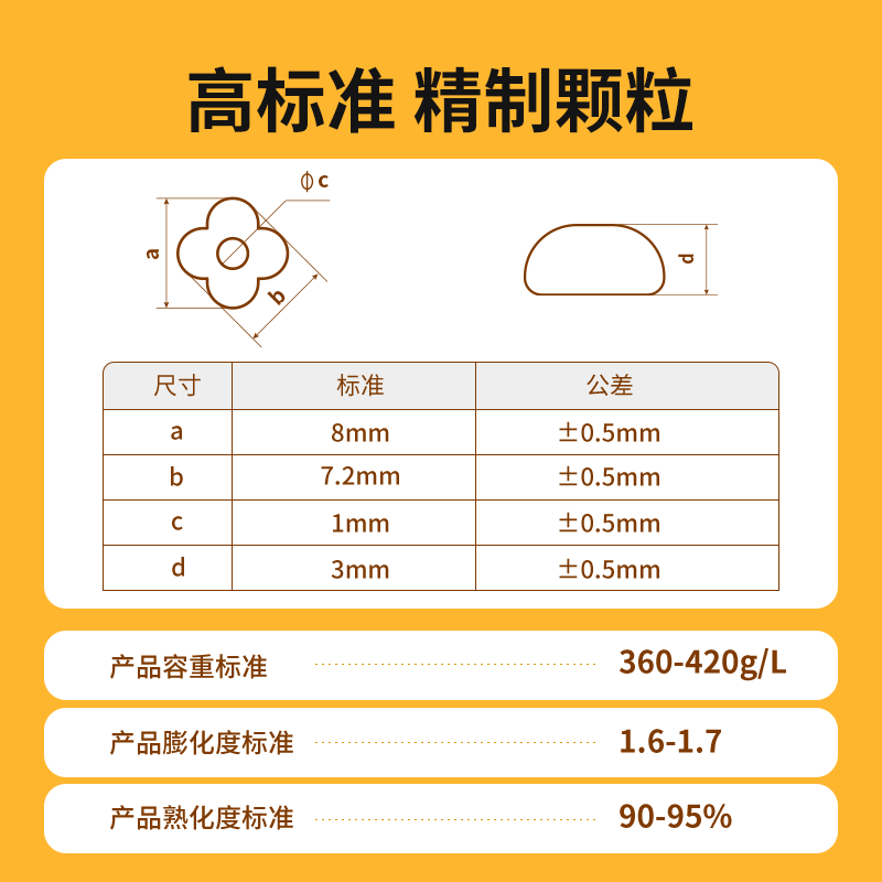 猫粮幼猫1到3月4到12月专用两个月幼猫粮增强抵抗三个月奶糕