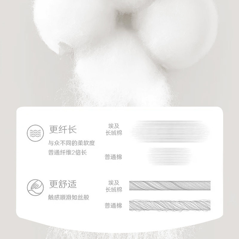 埃及长绒棉2022新款全棉吸水浴巾高级家用纯棉吸水男女冬季大毛巾