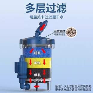 森森鱼缸过滤器设备鱼缸水族箱外置净水循环过滤系统过滤桶潜水泵