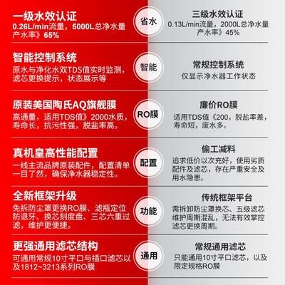 乐天鹅DIY通用滤芯净水器A1陶氏RO膜通家用直饮滤水机厨房过滤器