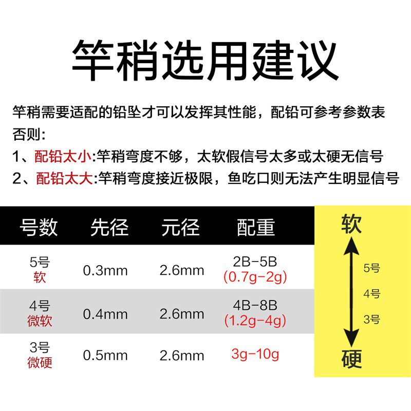 桥筏竿稍新款筏钓筏竿竿稍高灵敏半钛全钛光纤夜光竿稍灯超硬