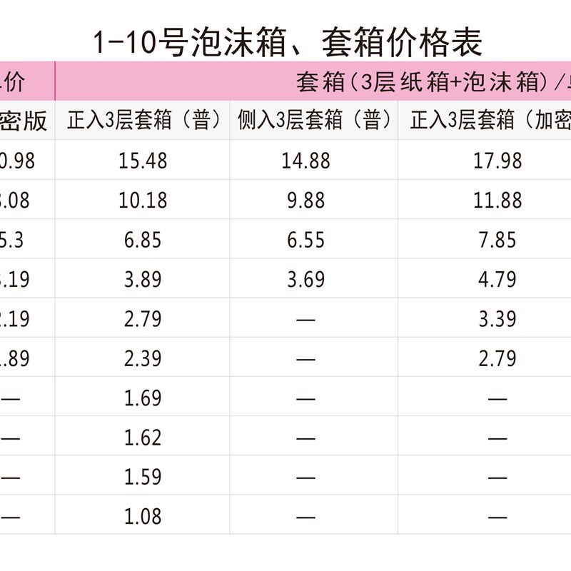 泡沫箱10斤20斤装大快递箱