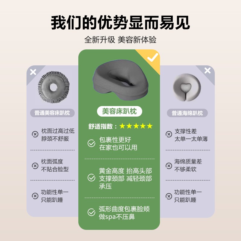 美容院趴枕美容床上专用枕头有洞按摩推拿不压胸脸垫记忆棉趴睡枕