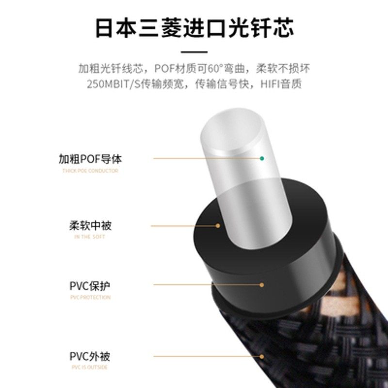 丹麦同顿数字光纤音频线spdif线方口5.1电视投影仪功放音箱连接线