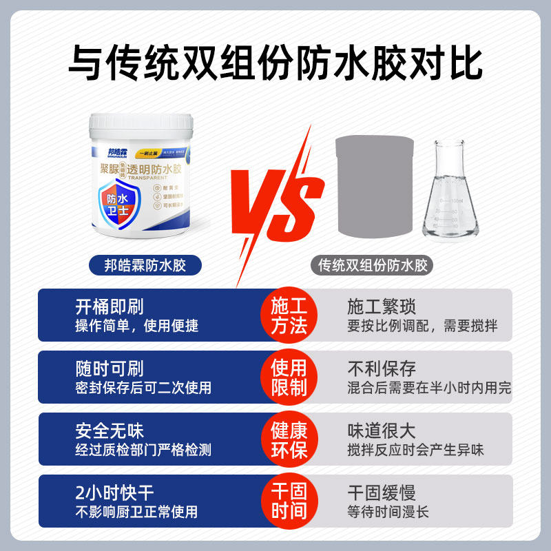 卫生间透明防水胶浴室瓷砖防漏聚脲涂料维修厕所免砸砖补漏渗透剂