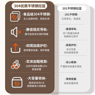 NaZhi拉篮厨房橱柜304不锈钢双层抽屉式橱柜碗柜碗碟收纳碟架碗篮