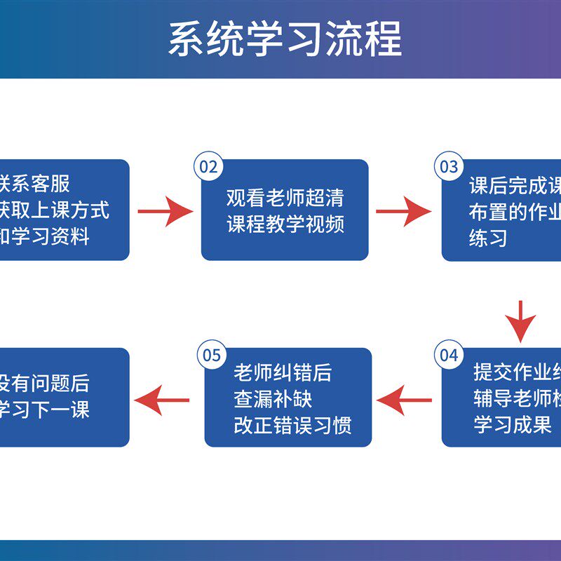 果木浪子 乐理系统课 一对一答疑指导