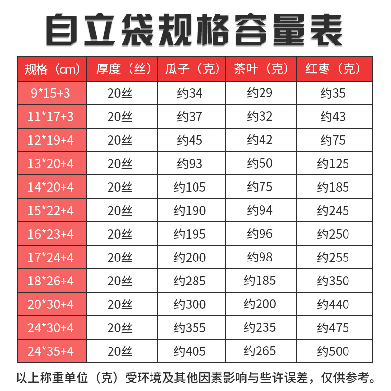 自立袋自封口塑料袋磨砂封口袋加厚食物密封袋保T鲜袋包装定制印