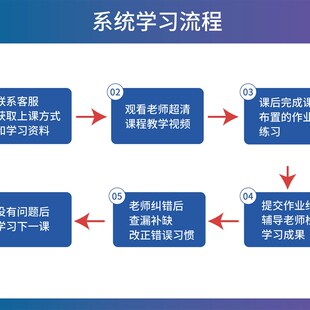 果木浪子 乐理系统课 一对一答疑指导