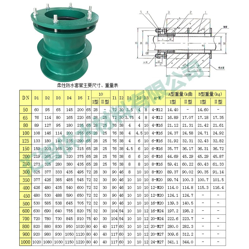 柔性防水套管A型B型预埋穿墙管刚性止水环刚性防水套管2DN100人防