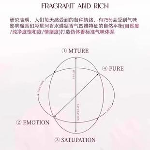 调香师专调!依兰香炽念香氛自然持久留香女士正品官方依兰香香水