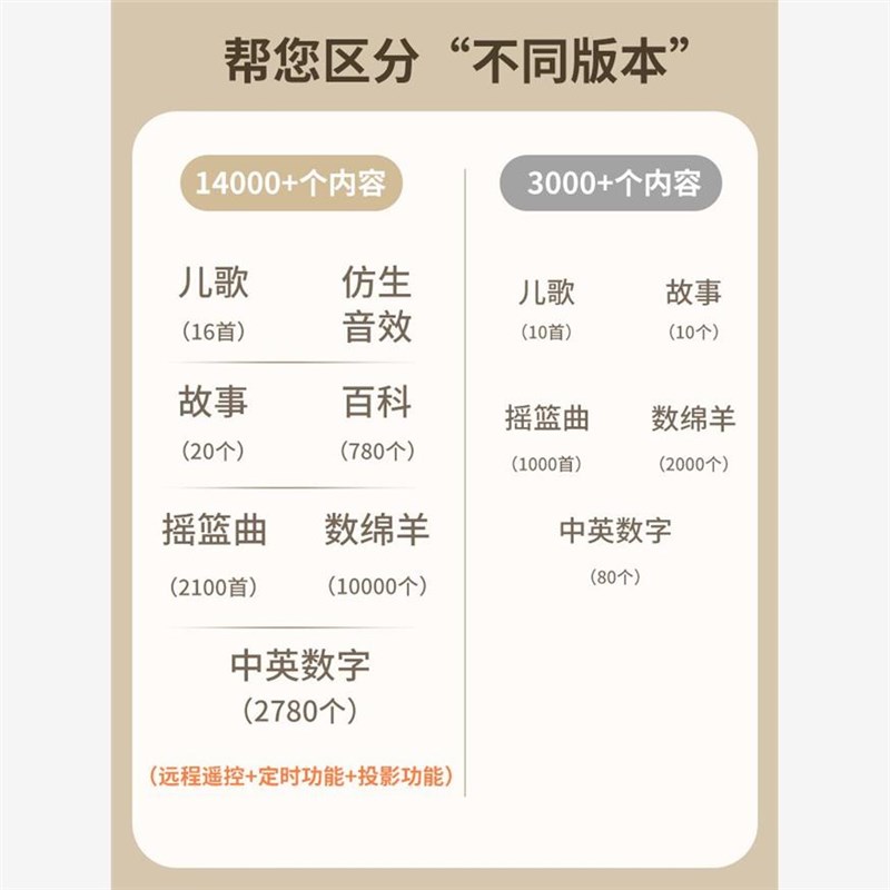 新生婴儿床头摇铃婴儿车音乐床上悬挂式旋转床铃宝宝益智婴儿玩具