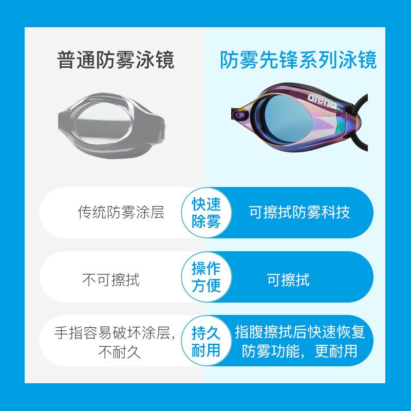 arena阿瑞娜泳镜升级持久耐用高清防水防雾可手擦男女竞赛游泳镜
