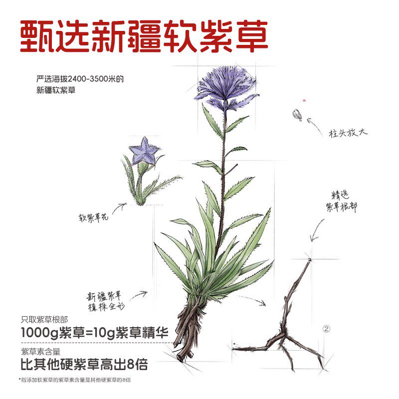 兔头妈妈紫草膏双紫倍护膏蚊虫叮咬止类舒缓2g儿童舒缓棒青草膏图片