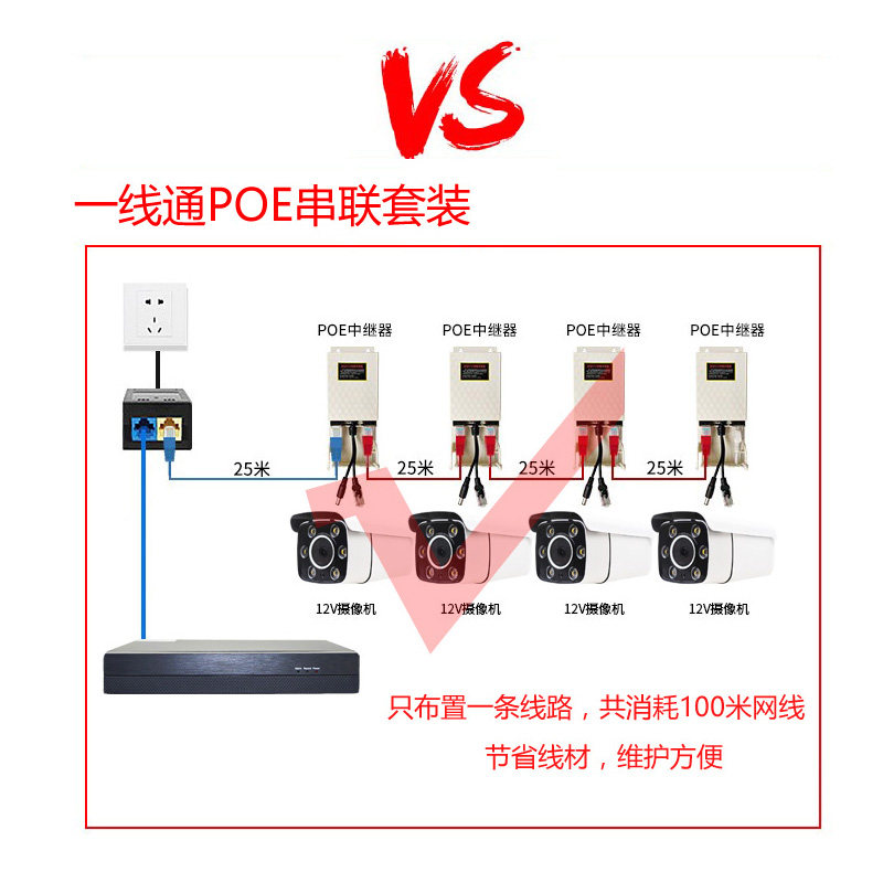 500万POE监控套装串联供电高清监控套装家用工厂监控无线监控套装