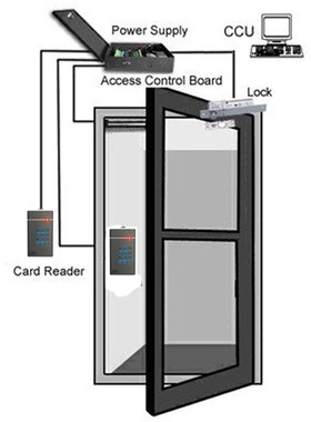 新款读头IC读头密码读头RFID 门禁读卡器 Access Control Reader